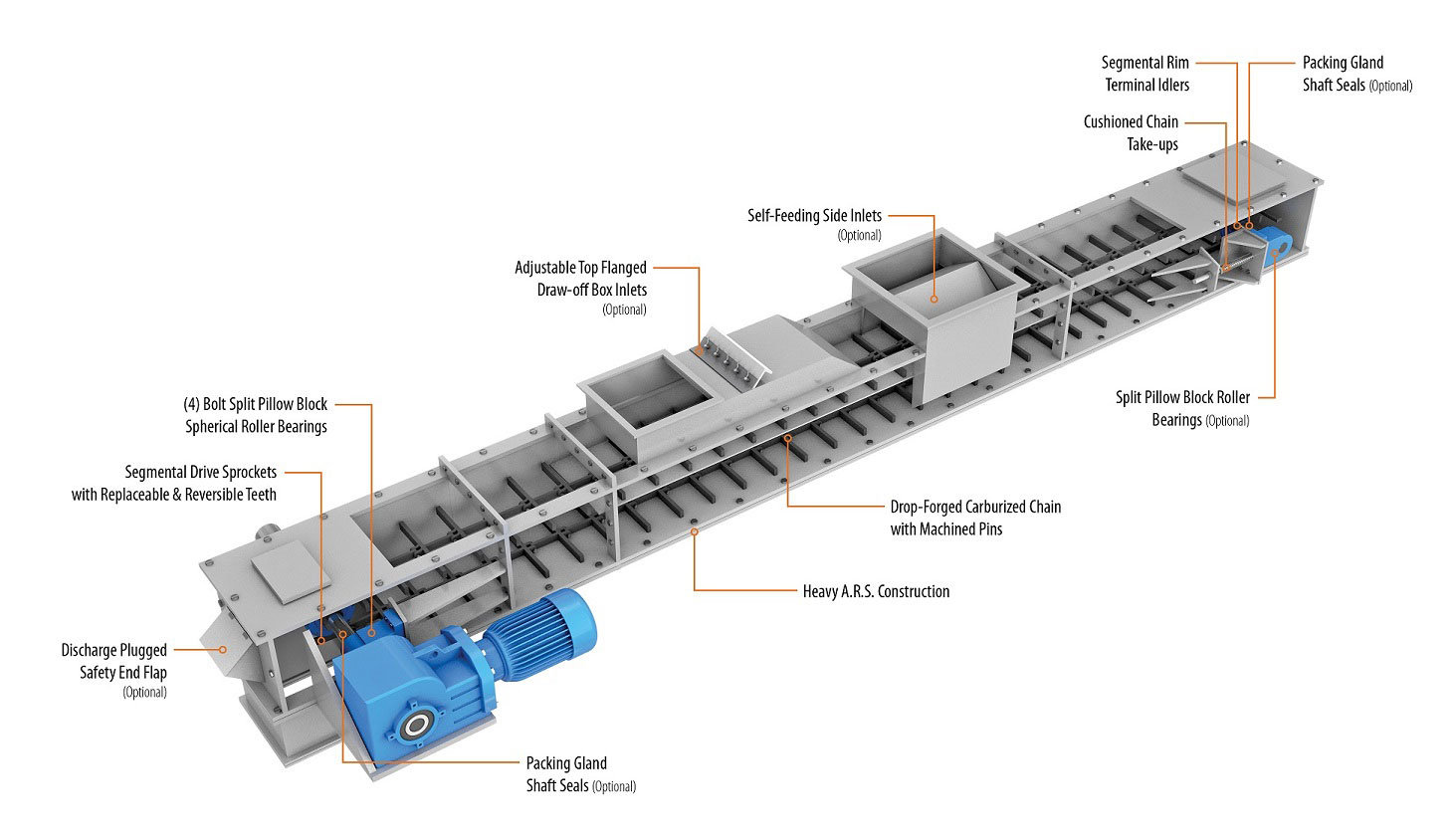 Scraper Conveyors4