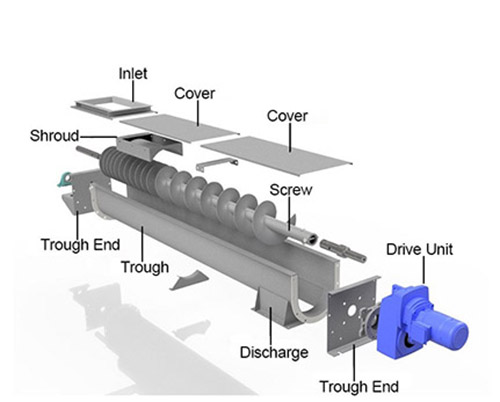 Horizontal Screw Conveyor